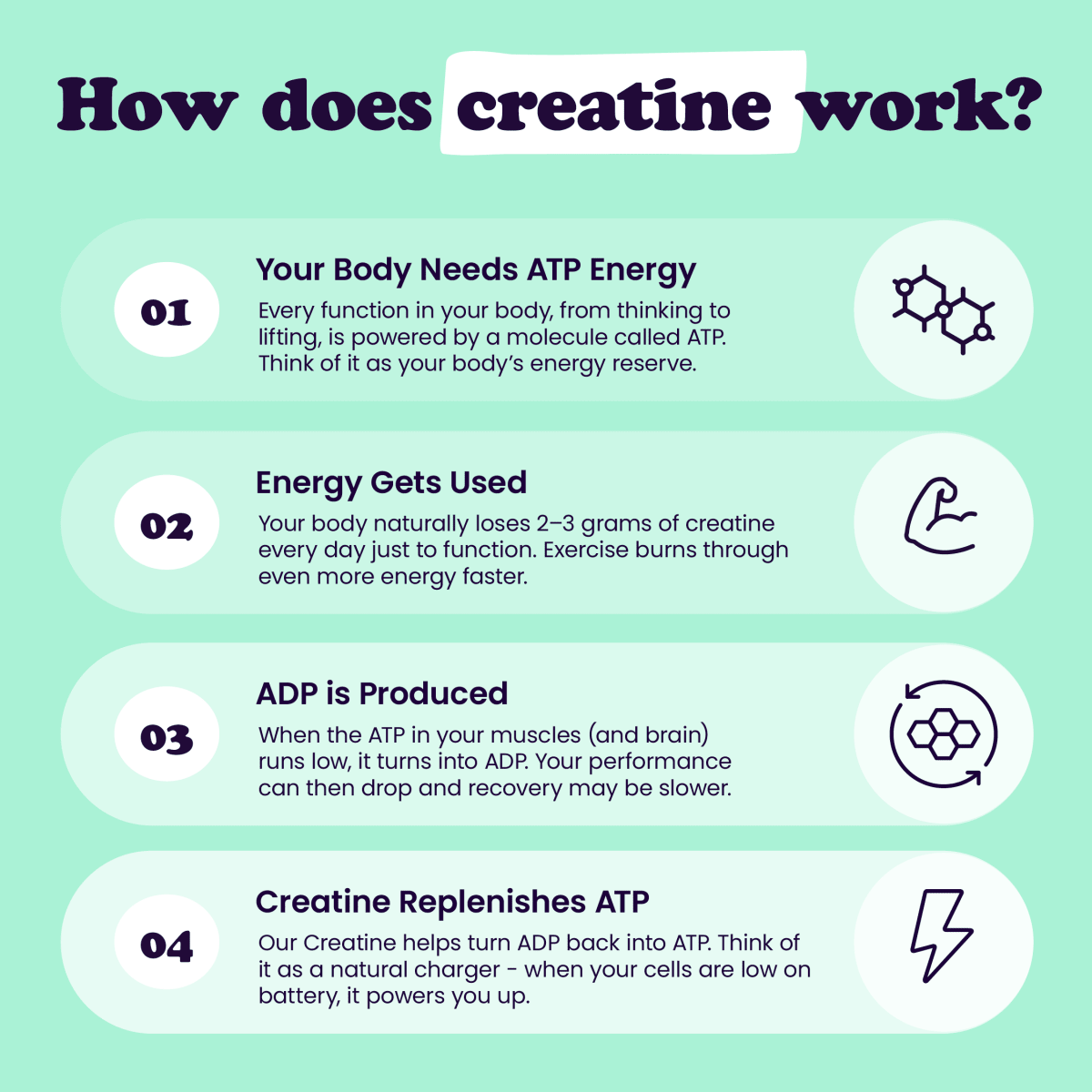 Creatine Monohydrate - Extracted®